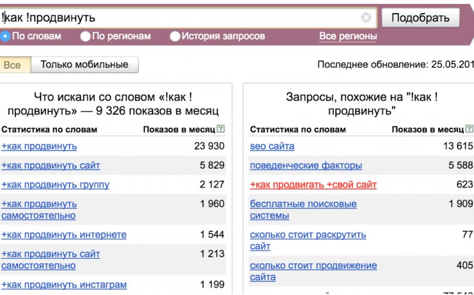 Как продвинуть сайт в поисковых системах самостоятельно — Заметки