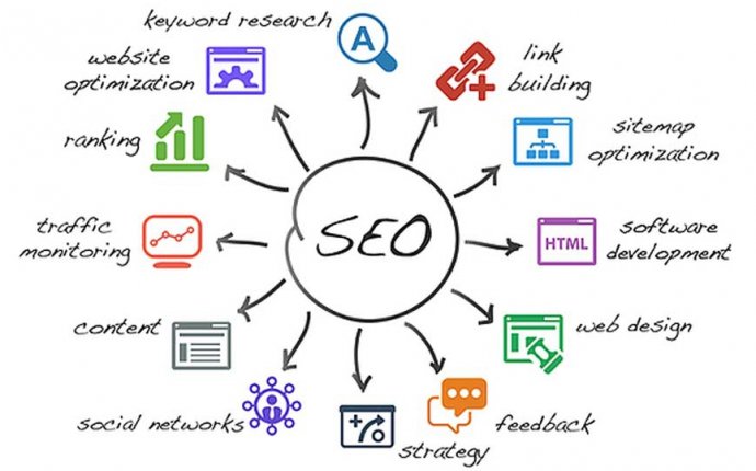 Поисковая SEO оптимизация сайтов под yandex и google