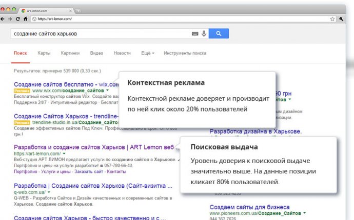 ➊Продвижение сайта, раскрутка сайтов Харьков, Киев. Заказать SEO