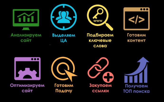 SEO продвижение от 7 р. Новосибирск