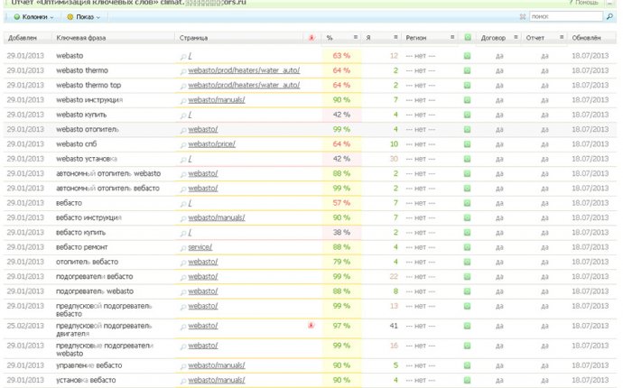 Сервис SEO оптимизации страниц сайта